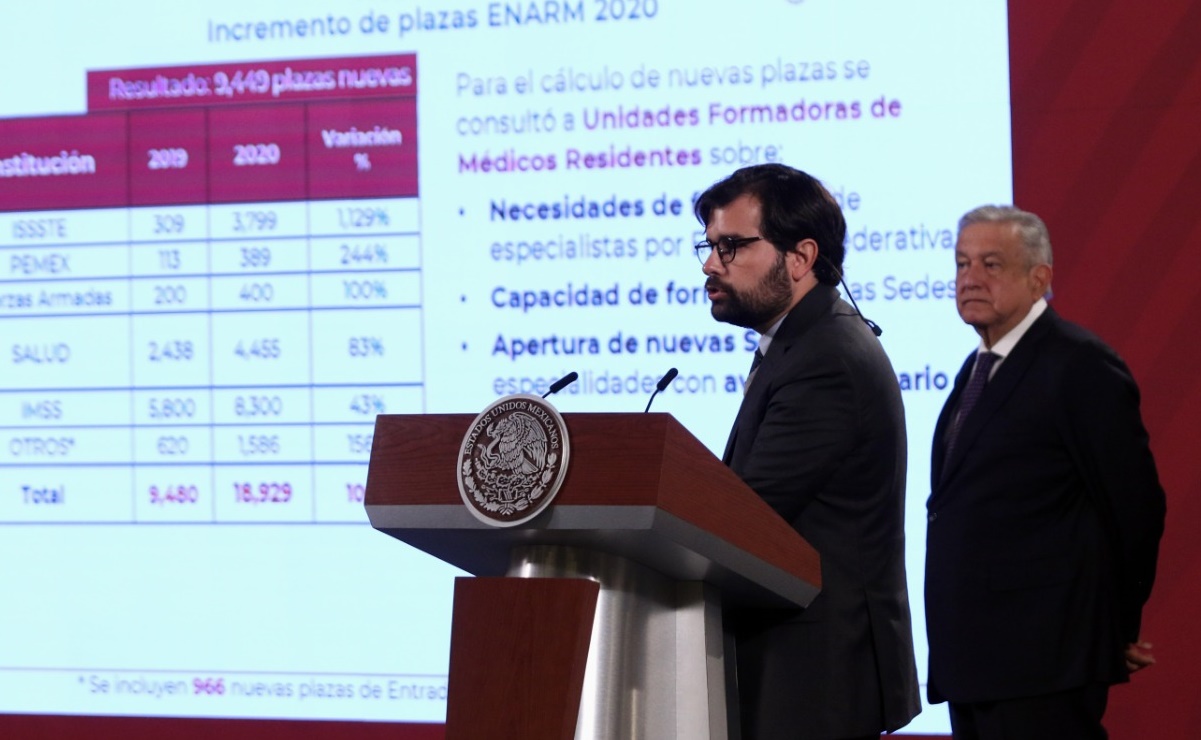 Insabi. Habrá 18 mil 929 nuevas plazas-becas para médicos especialistas