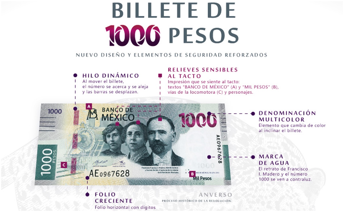 Conoce el nuevo billete de mil pesos a detalle