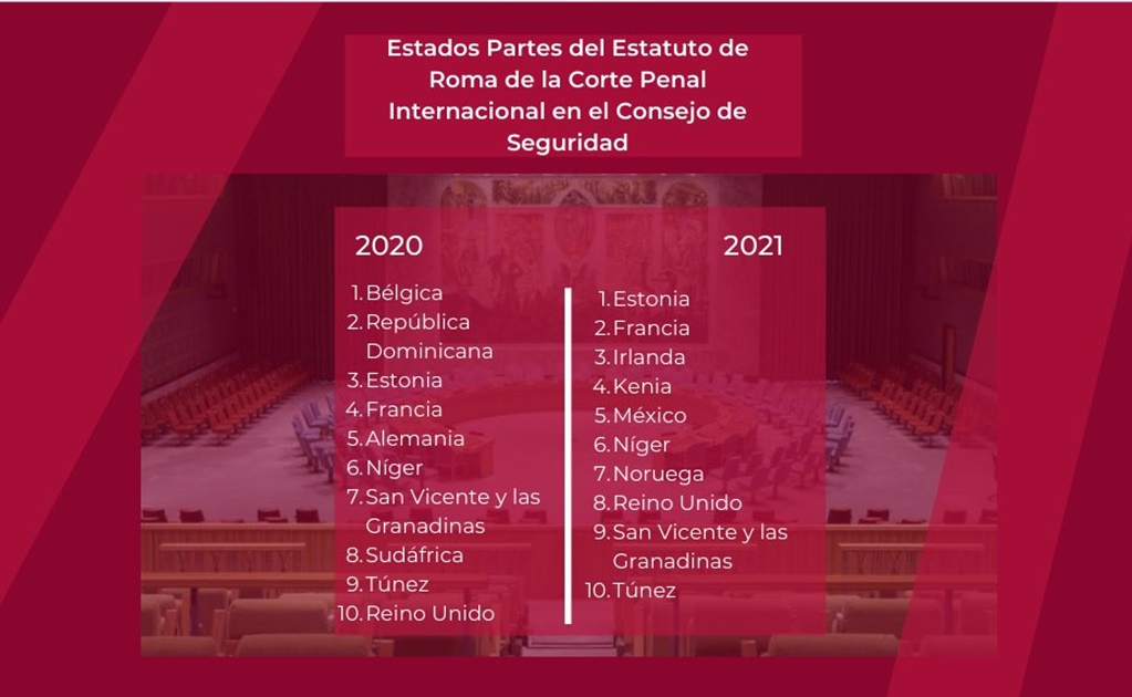 México ocupará un lugar en el Consejo de Seguridad de la ONU para el 2021