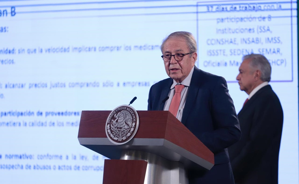 SSa. Gobierno de México culmina compra consolidada de medicamentos