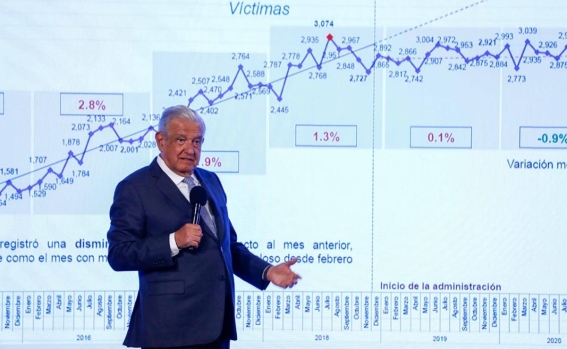 AMLO rechaza que en estados gobernados por Morena vaya en aumento la delincuencia
