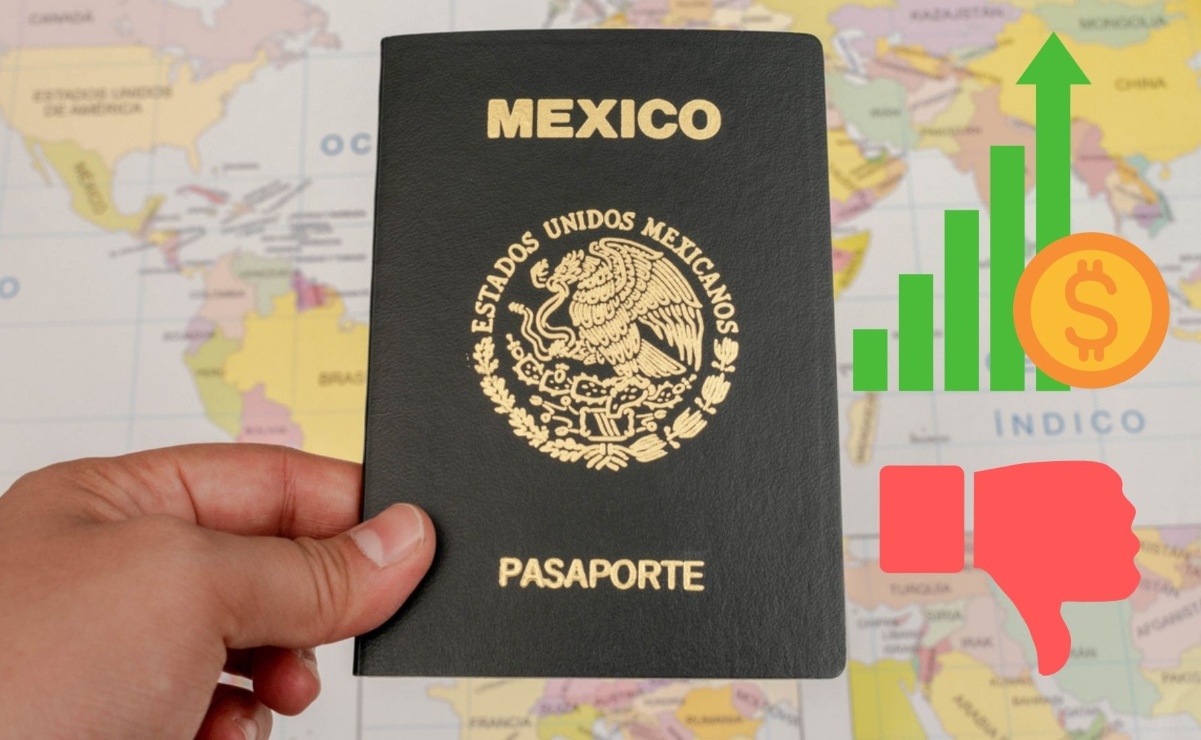 Pasaporte mexicano, entre los peores según costo-beneficio