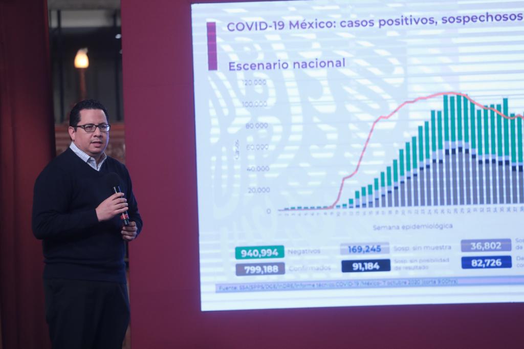 México acumula 2 mil 704 muertos por Covid-19; hay 27,634 casos