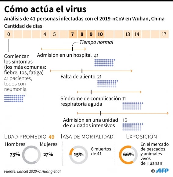 china-virus-epidemia-salud_109761075_0.jpg