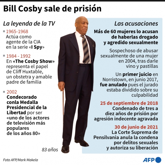 eeuu justicia agresion 127370344 - Por qué se anuló la condena de Bill Cosby