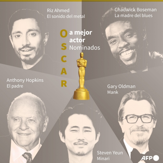 oscar 2021 mejor actor - Premios Oscar 2021