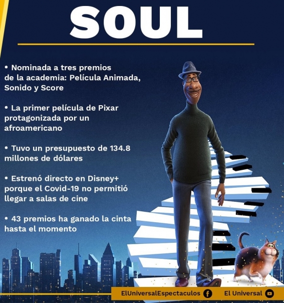 oscar 2021 soul  - Premios Oscar 2021