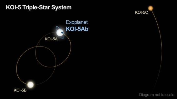 exoplaneta_planeta_estrellas_koi-5ab.jpg