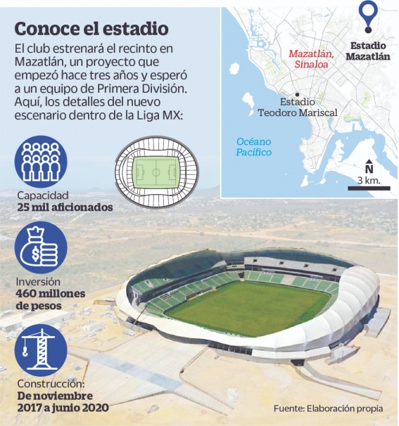 Liga MX: Conoce el nuevo estadio del Mazatlán FC
