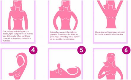 Resultado de imagen para cancer de mama autoexamen