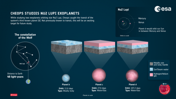 infografia_nu2_lupi_esa_exoplaneta.png