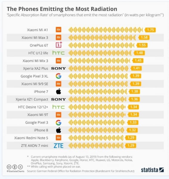 celulares_mas_radiacion_emiten_2019.jpg