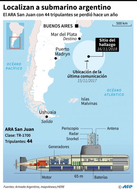 argentina-fuerzas-armadas-submarino-transportes_73497188.jpg