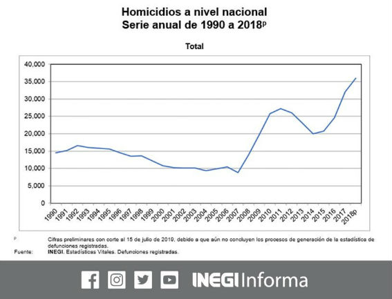 cifras_homicidios_.jpg