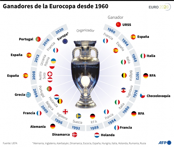 euro-2019-2020-fbl-eurocopa_126419381.jpg