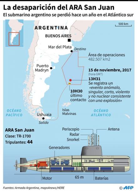 argentina-desaparecidos-submarino-transportes-fuerzas-armadas_73317154.jpg