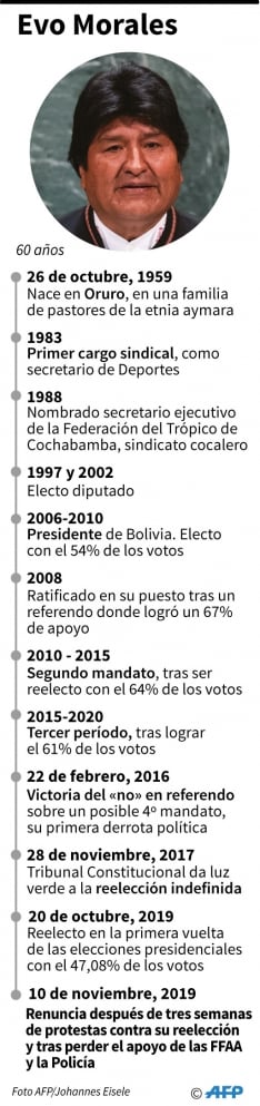 bolivia-oea-eeuu-economia-politica-elecciones-gobierno_106795201_0.jpg