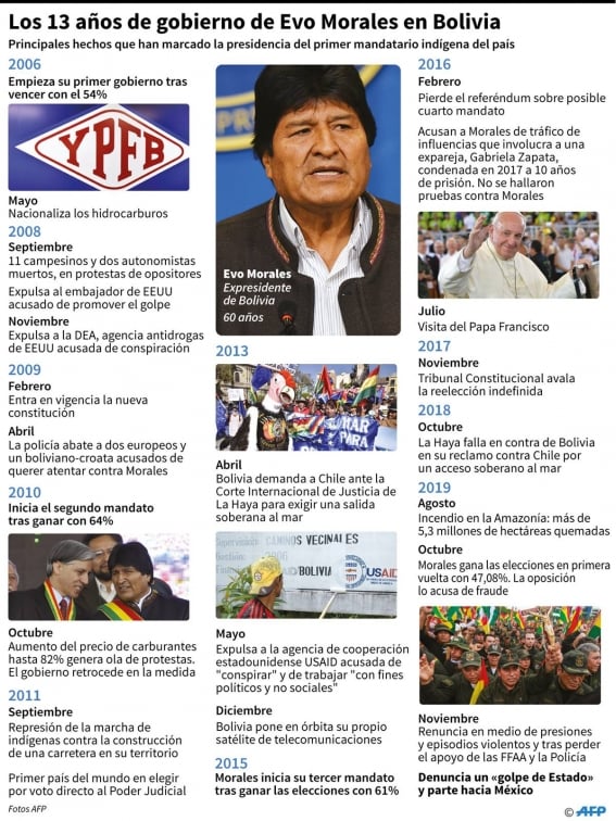 bolivia-politica-elecciones-gobierno_106861112.jpg