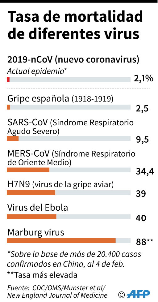 Resultado de imagen para los sintomas del coronavirus y la gripe