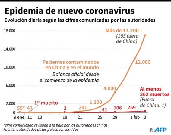 china-salud-virus-epidemia_110091610.jpg