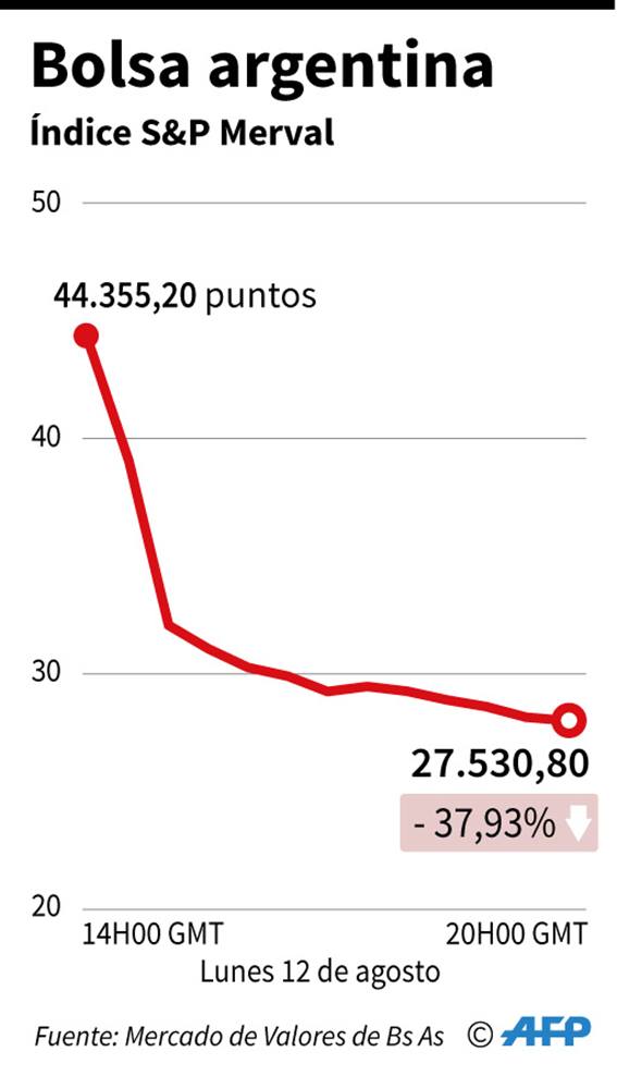 elecciones-politica-argentina-mercados-economia-valores_102985088.jpg