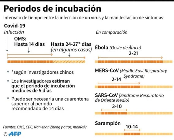 grafico_incubacion_coronavirus.jpg