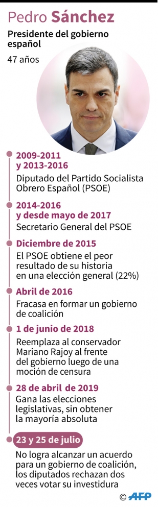 politica-espana-gobierno_102319928.jpg