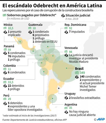 brasil-politica-corrupcion-latinoamerica-odebrecht_76038393.jpg