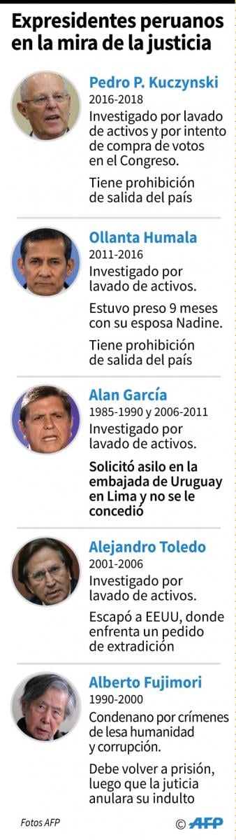 peru-uruguay-politica-diplomacia-justicia-corrupcion_75737880.jpg