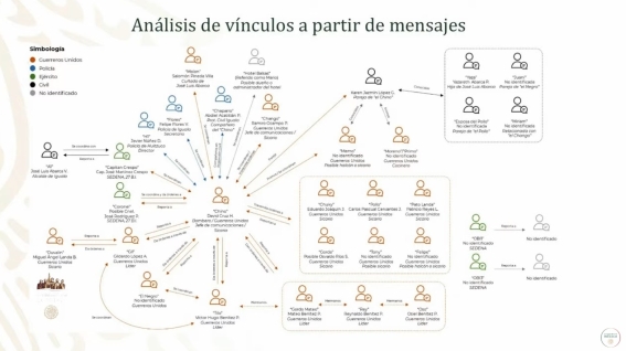 analisis_de_vinculos.jpg